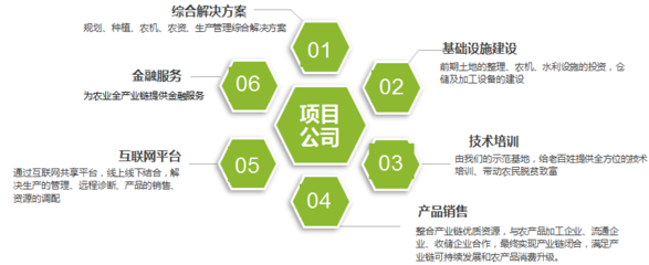 金色大地李邦成 智慧農(nóng)裝與金融信息服務(wù)雙輪驅(qū)動(dòng)，開創(chuàng)現(xiàn)代農(nóng)業(yè)發(fā)展新模式