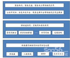 物聯(lián)網(wǎng)技術(shù)賦能物流智能化 信息技術(shù)咨詢服務(wù)的關(guān)鍵作用